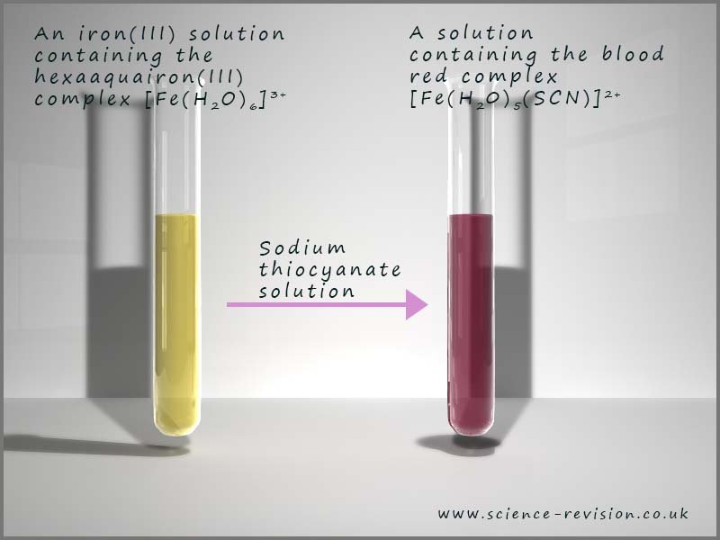 Image to show how the blood red complex ion pentaaquathiocyanatoiron(III)- [Fe(H2O)5(SCN)]2+ is formed on by the addition of thiocyante ions to a solution containing iron(III) ion.