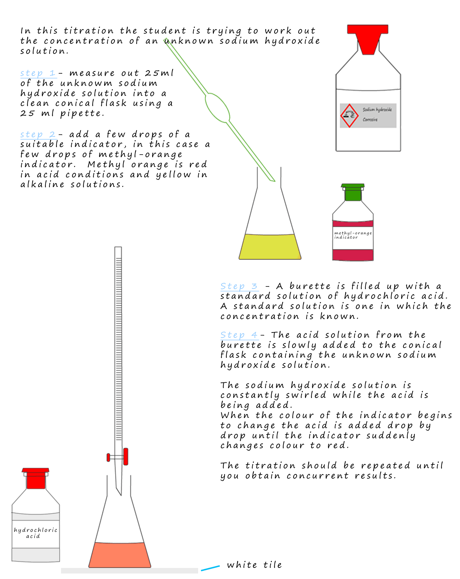 Titration Of Naoh And Hcl Using Methyl Orange at Leonard Auger blog