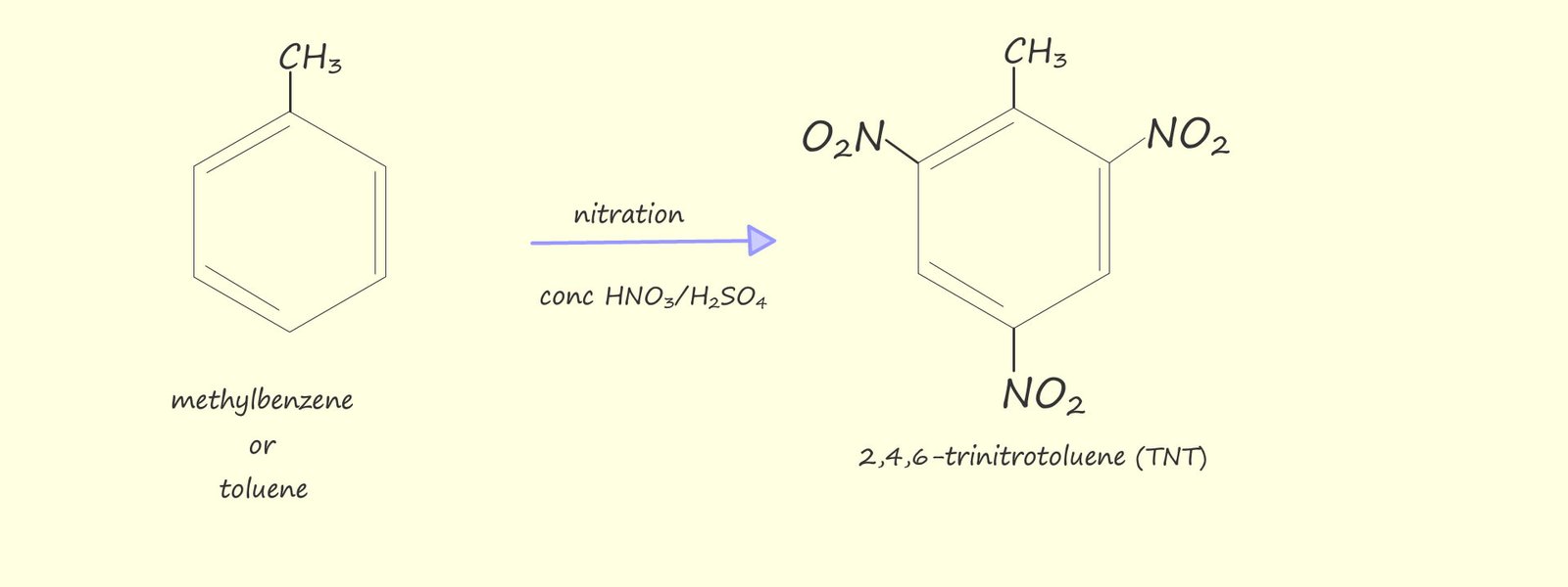 Equation to show the conversion of toluene (methylbenzene) in trinitrotoluene (TNT)