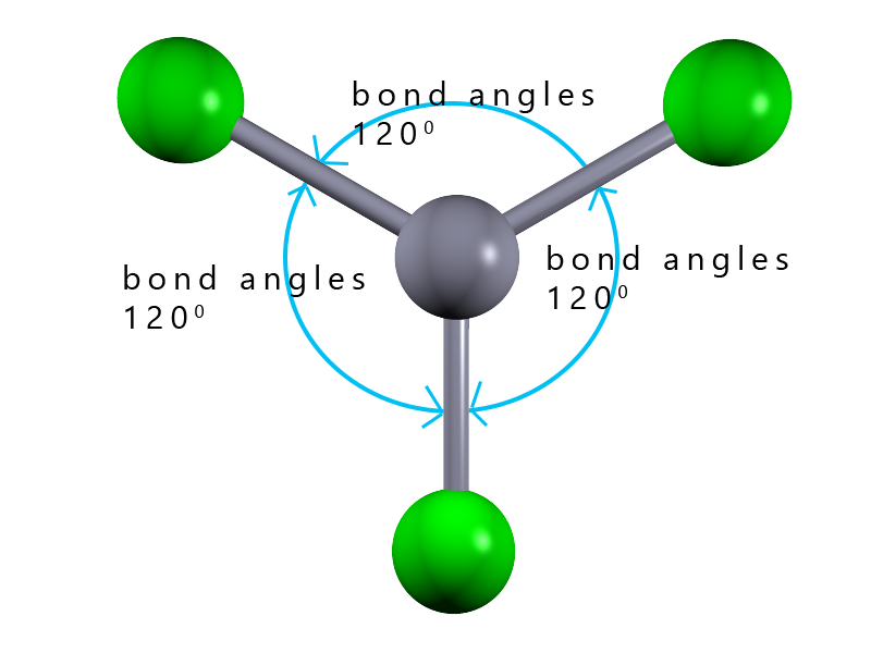 trigonal planar molecule