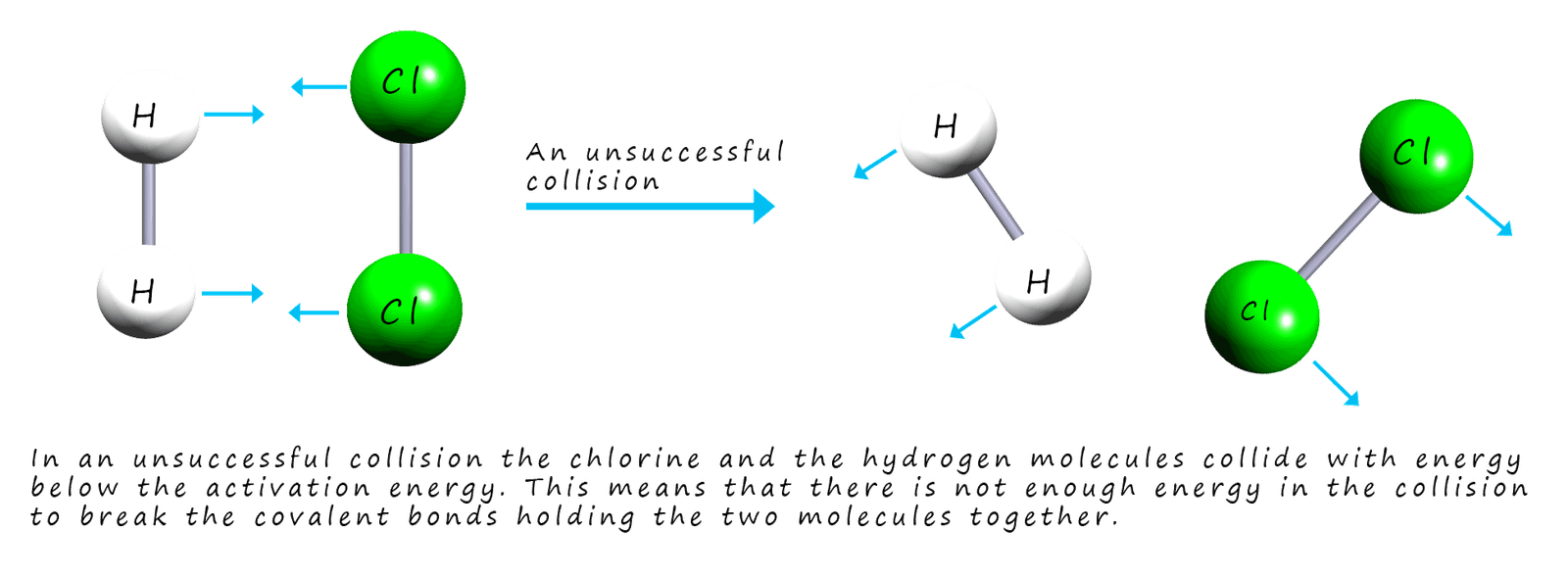 Particle picture for an unsuccessful collision