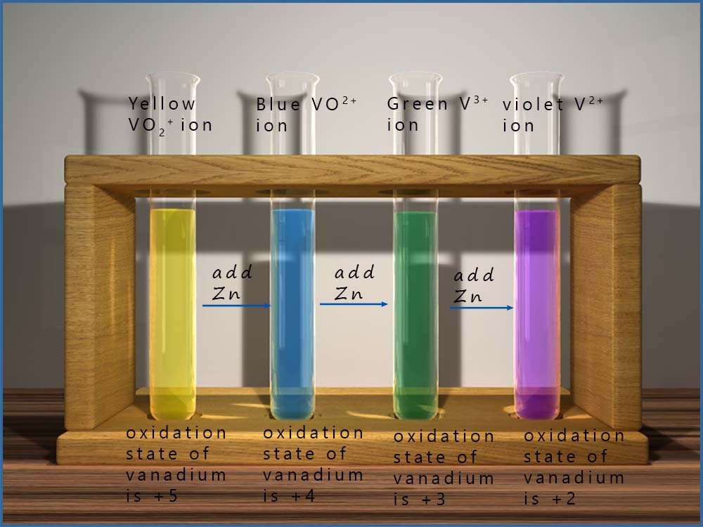 The colours of the various oxidation states of vanadium metal.