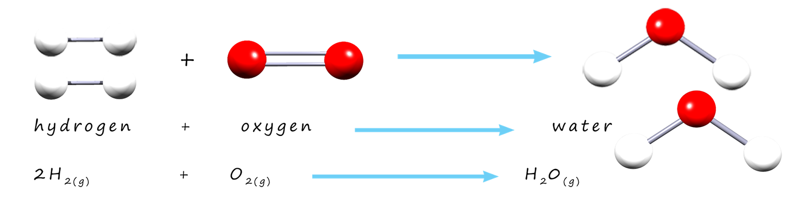 Conservation of mass