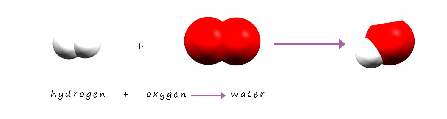 Space filled model equation to show the formation of water